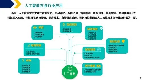 人工智能ai应用领域 探索人工智能在各个领域的应用