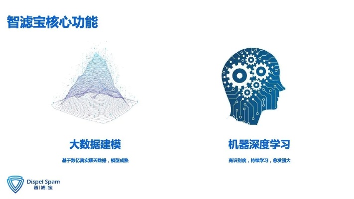 AI智能宝 探究智能科技的未来