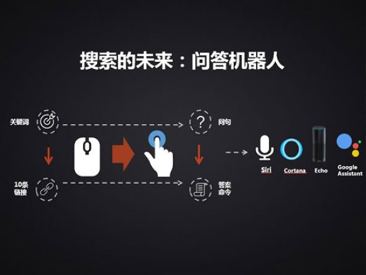 新一代人工智能搜索引擎 革新搜索领域的最新技术
