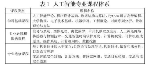 人工智能培养方案 打造未来智能人才