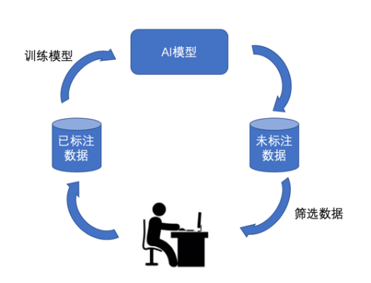 数据标记与人工智能的结合 探索数据标记对人工智能的影响