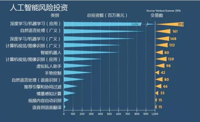 人工智能教育股票 探讨人工智能在教育行业的投资前景