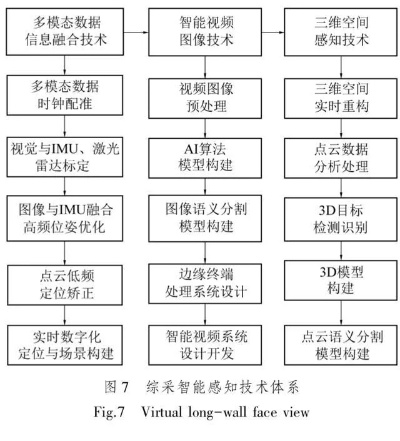 基于规则的智能算法 探究基于规则算法的智能性