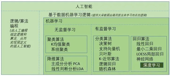 人工智能如何学习 探讨人工智能学习的原理和方法