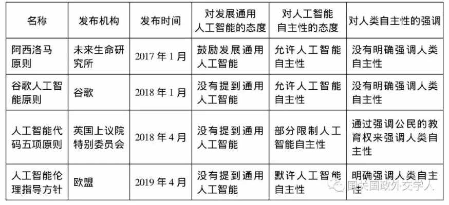 人工智能总监的职责和要求 深入了解人工智能领域的高级管理者