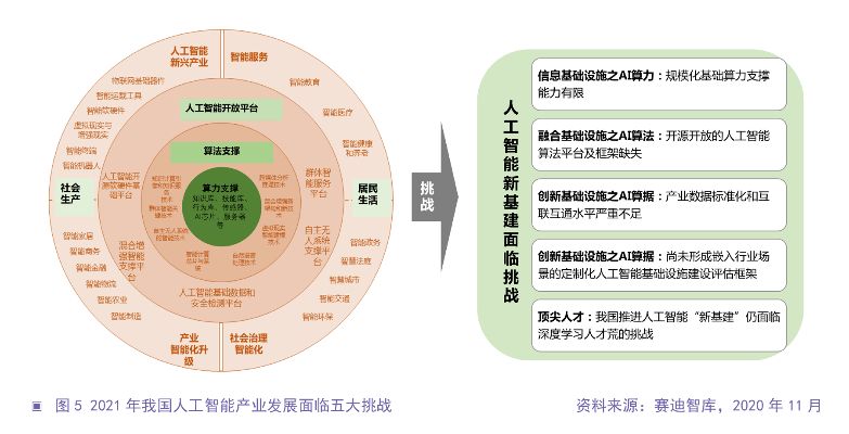 人工智能产业发展规划 未来人工智能产业的发展趋势和规划