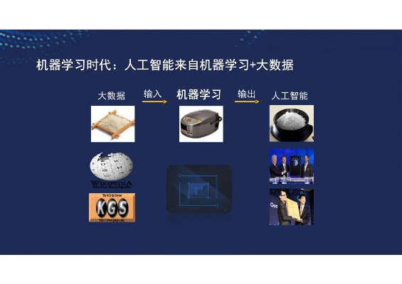 人工智能自学网站 打造智能化学习平台