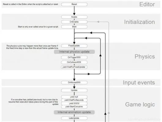 unity人工智能算法 掌握unity中的人工智能算法技巧