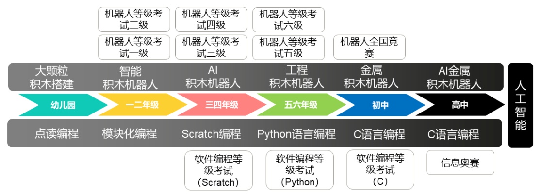 人工智能人才 探讨人工智能领域的人才需求与培养
