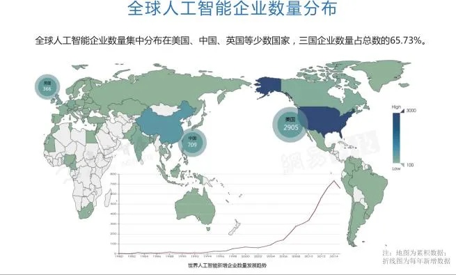 中国人工智能技术在全世界 掌握中国人工智能技术的领先地位