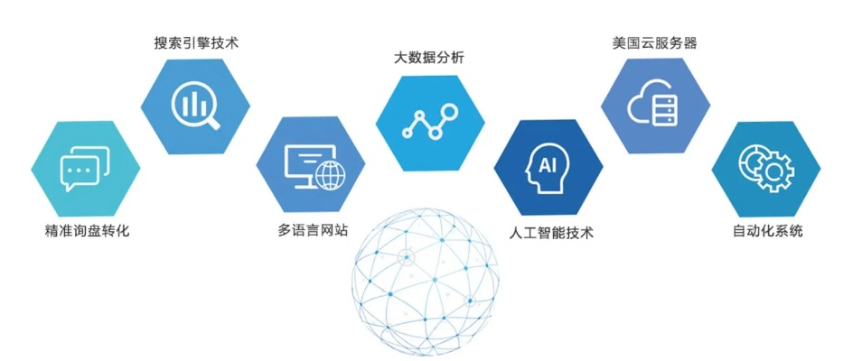 搜索引擎人工智能算法 了解搜索引擎优化中的人工智能技术