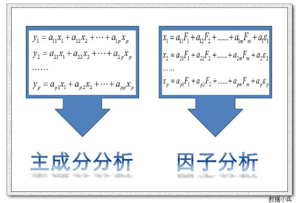 因子分析机器学习 探究因子分析在机器学习中的应用