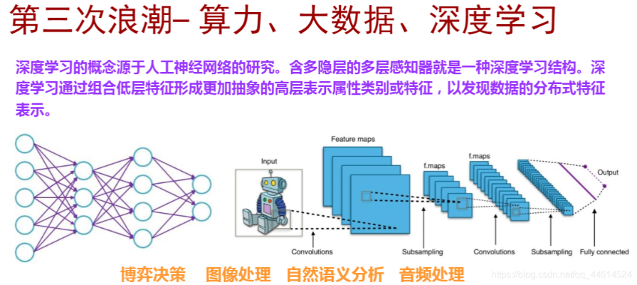 机器学习技术深度学习 探究深度学习在机器学习中的应用