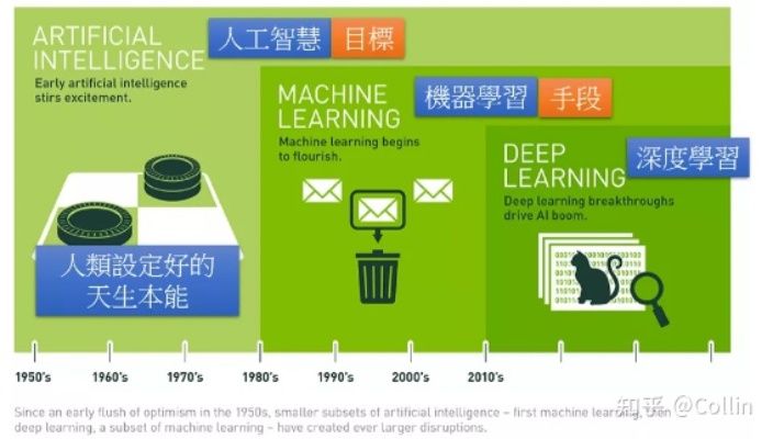人工智能技术在知乎上的应用与发展趋势
