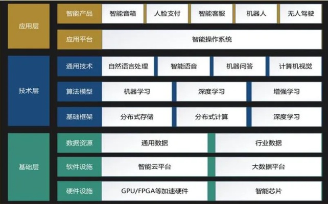人工智能中的算法引擎 探索人工智能算法的核心引擎