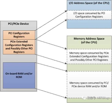 人工智能pcie 探索人工智能技术在pcie领域的应用