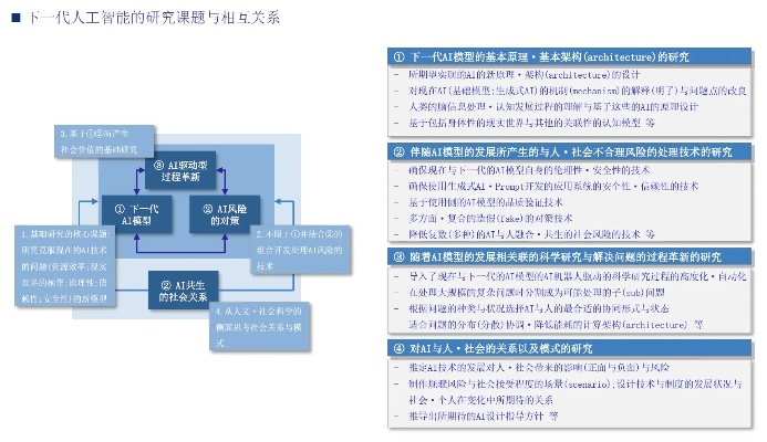 人工智能学报 最新研究成果与应用前沿