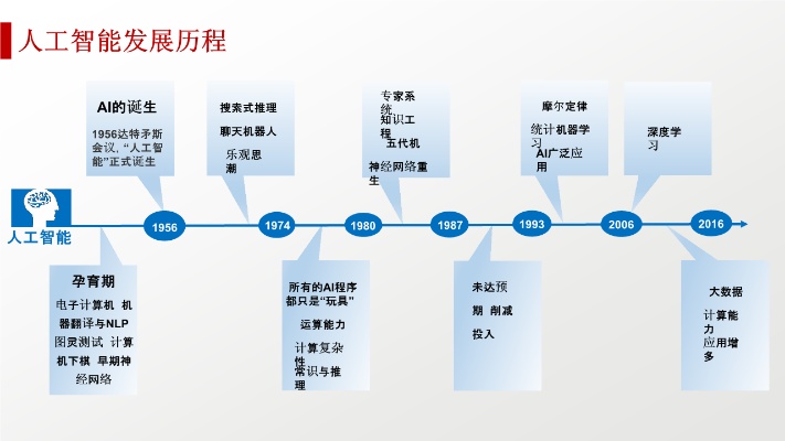 人工智能tv的未来发展趋势及应用前景