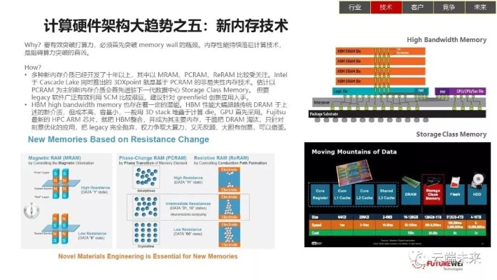 AI硬件发展趋势分析 探讨人工智能硬件的未来发展方向
