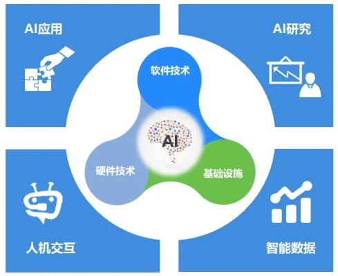 人工智能开源系统 介绍最优秀的人工智能开源系统