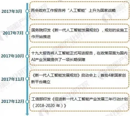 人工智能政策最新动态 政策解读和未来发展趋势