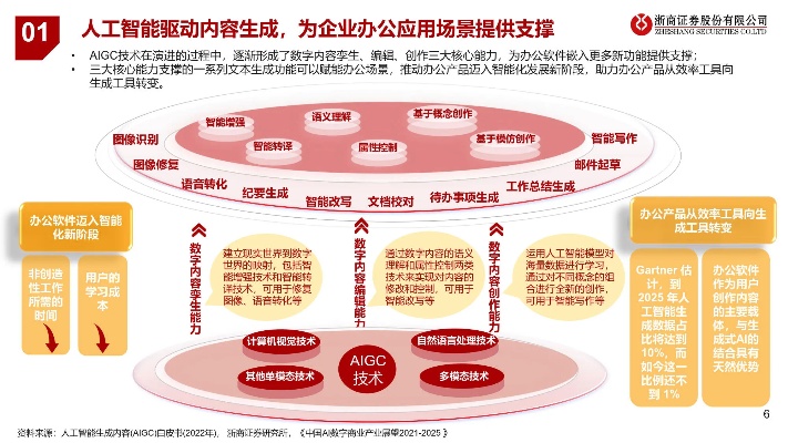 公司AI 探究AI在企业中的应用