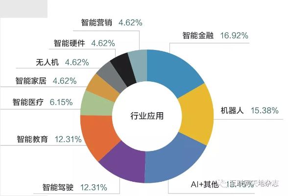 人工智能调研 探索人工智能技术的发展趋势