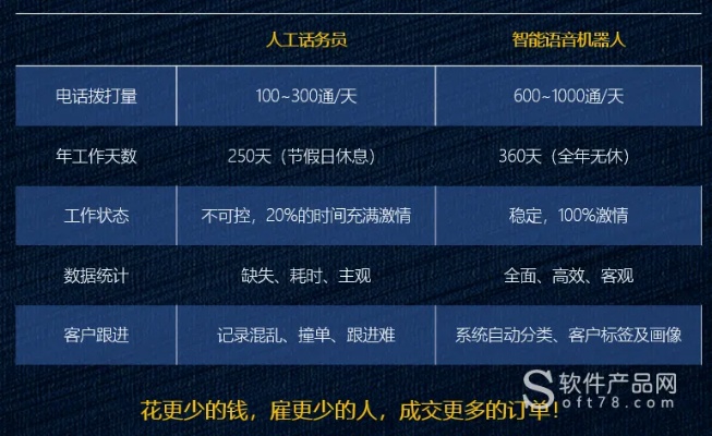 人工智能电话机器人价格分析 探究人工智能电话机器人市场价格情况
