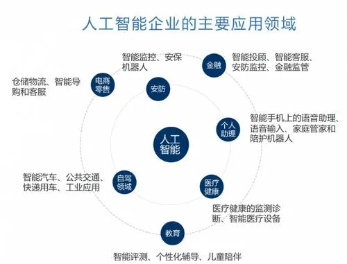 人工智能品牌的成功案例 探索人工智能品牌建设的关键因素