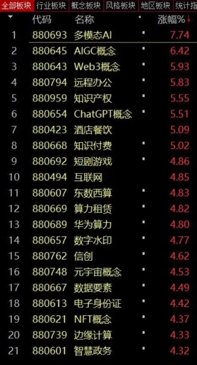 人工智能的概念股 了解人工智能行业中的概念股