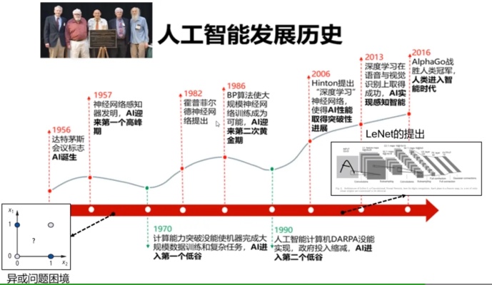 人工智能浪潮时间 探寻人工智能技术的发展历程