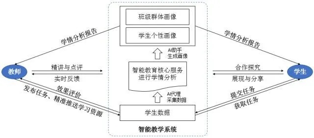 人工智能强化教育 探索人工智能在教育中的应用