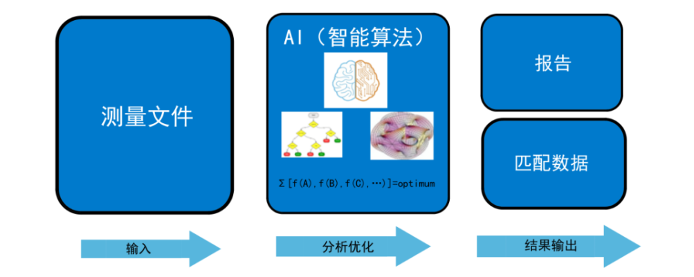人工智能算法优化加拿大 探究人工智能在加拿大的应用与优化方法