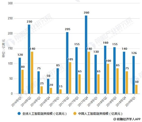 人工智能元年2019 AI技术的发展与应用前景