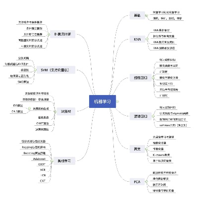 机器学习路径 从入门到进阶的学习路线指南