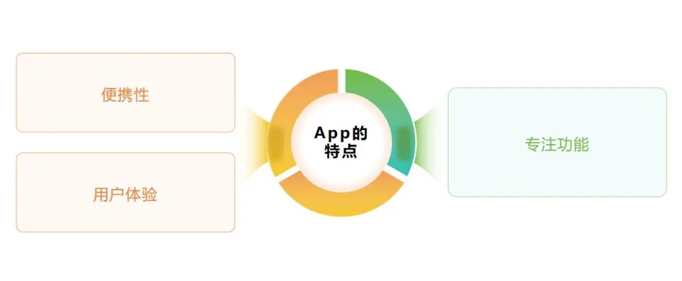 app智能算法的应用 探讨智能算法在app开发中的应用
