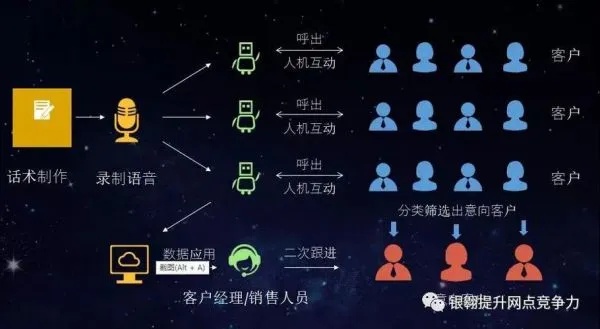 如何推广人工智能产品 营销策略与实践