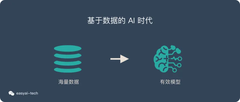ai度量工具 提高ai算法性能的必备工具