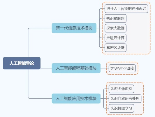 人工智能技术导论第三版 深入了解人工智能技术的最新进展