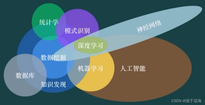 人工智能如何通过案例学习提高自身能力
