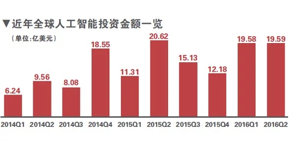 人工智能价格 探究人工智能市场价格趋势