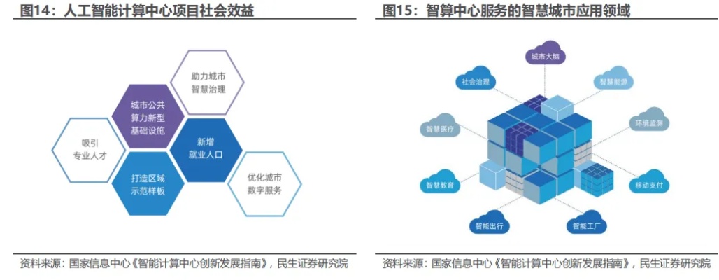 建设人工智能计算中心 提升企业技术水平的新举措