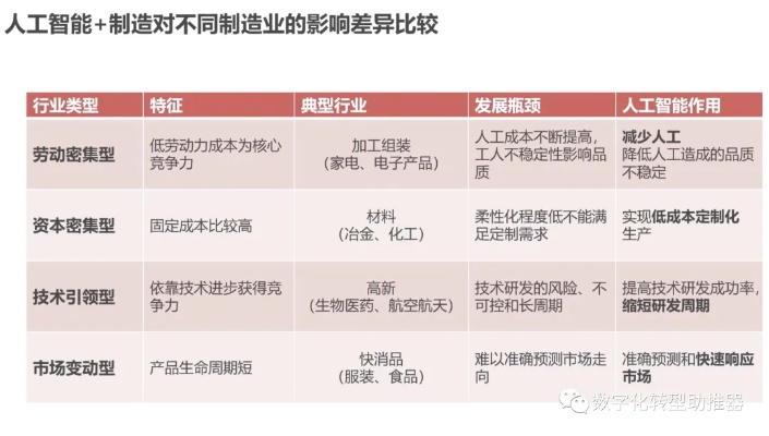人工智能调价策略 探讨人工智能在价格优化中的应用