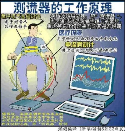 人工智能测谎仪器 探究最新技术下的测谎手段