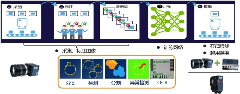 人工智能相机的应用与发展 探究人工智能相机的技术及市场前景