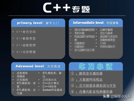 学习机器编程 初学者必知的编程基础