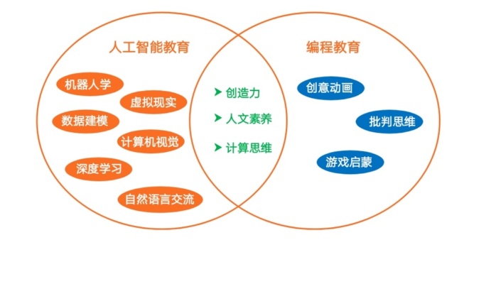 哪些学校开设人工智能课程 探索人工智能教育的新趋势