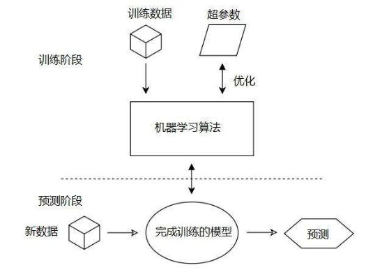 机器学习数据挖掘 探索数据挖掘和机器学习的关系