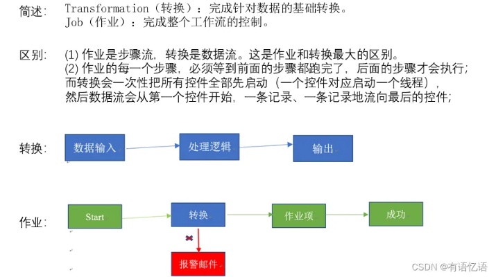 kettle智能算法 了解kettle智能算法的原理与应用