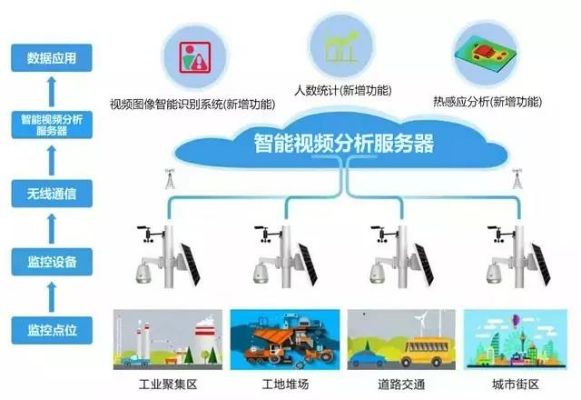 人工智能监控系统的应用及优势